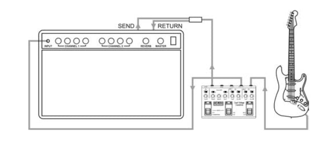 G Lab Switching kabel voor Dual Vintage Overdrive (DVO) pedalen